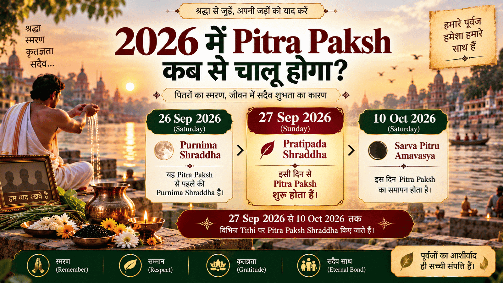 2026 में Pitra Paksh कब से चालू होगा